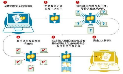 深入解析Bpay钱包：区块链技术的未来与应用