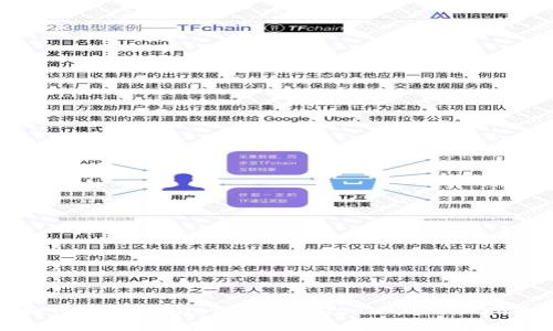 如何在TPWallet上出售Titan币：详细指南