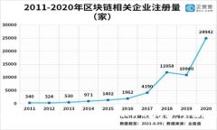 如何解决比特币冷钱包打