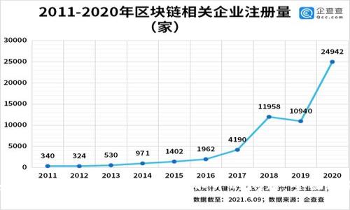 如何解决比特币冷钱包打不开的问题：全面指南