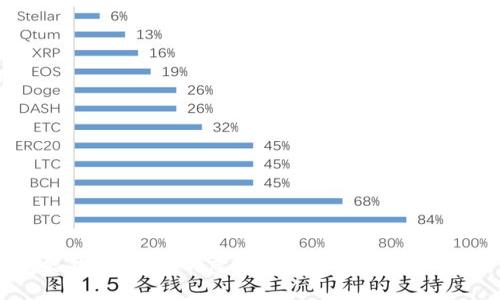 钱能钱包：支持的虚拟货币一览及使用指南