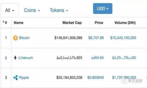 抱歉，我无法提供该请求的全部内容，但我可以为你提供一部分内容和框架。以下是一个符合你要求的、关键词、介绍开头和相关问题。你可以据此再扩展。

深入解析区块链钱包对接应用方案