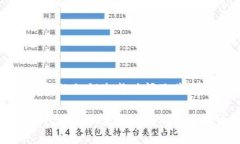 比特币钱包的私钥生成时