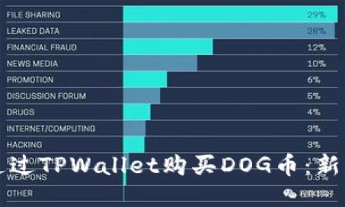 如何通过TPWallet购买DOG币：新手指南