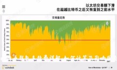 比特币钱包手续费详解：