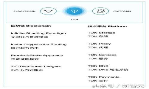 TPWallet数字货币：如何安全便捷地购买及投资指南