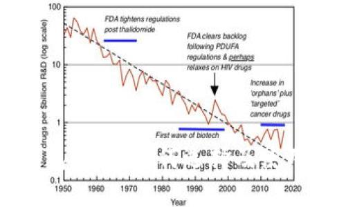 USDT Omni钱包指南：如何选择及使用最安全的钱包