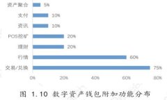 以太坊钱包与USDT：使用指