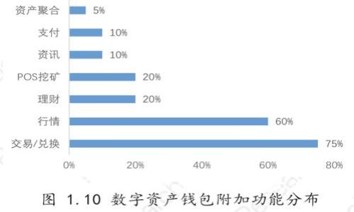 以太坊钱包与USDT：使用指南与最佳实践