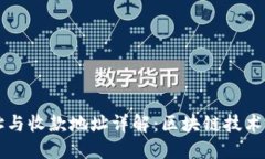 TPWallet地址与收款地址详解