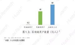 如何购买ETH并将其转移到