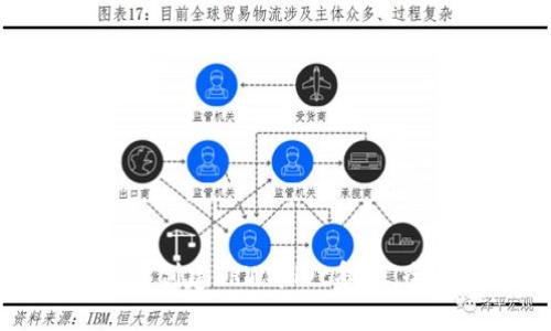 如何快速创建TPWallet命令：全面指南