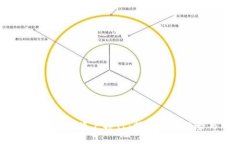 2023年比特币钱包账户排行