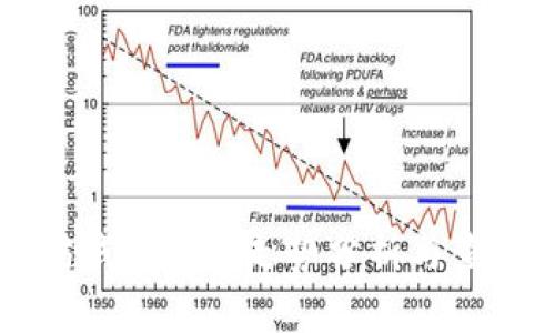 以太坊钱包数量走势分析与查询方法
