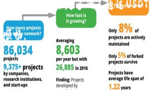 USDT（Tether）是一种广泛使用的稳定币，通常与美元挂钩，是加密货币世界中流通性很强的一种资产。你可以将USDT提到其他人的钱包，但具体操作方式取决于你所使用的交易所或钱包类型。以下是一些常见的信息，帮助你理解如何将USDT转账给别人。

1. USDT转账的基本概念

USDT是一种将真实货币的价值映射到区块链上的数字资产。它允许用户在加密货币市场中快速交易，并提供了一定的稳定性，因为它的价值通常与美元保持1:1的比例。

转账USDT的过程与传统银行转账不同。区块链技术允许用户在没有中介的情况下直接将资金从一个钱包转移到另一个钱包。

2. 转账流程概述

要将USDT提到别人钱包，通常需要以下几个步骤：

ol
    li确保你有一个支持USDT的钱包，例如MetaMask、Trust Wallet或一些主流交易所的钱包。/li
    li获取对方的USDT钱包地址，确保它是正确的，因为转账一旦完成是不可逆的。/li
    li在你的钱包中选择USDT，并输入对方的钱包地址和转账金额。/li
    li确认转账信息，并进行确认。/li
/ol

3. 手续费与确认时间

不同的钱包和区块链平台会有不同的手续费。一般来说，转账手续费不是很高，但在网络繁忙时，手续费可能上升。此外，确认时间因区块链的网络拥堵情况而异，通常在几分钟到几十分钟不等。

4. 风险与注意事项

在进行USDT转账时，需要注意以下几点：

ul
    listrong核实钱包地址：/strong一字之差可能导致资金损失，确保仔细检查对方的地址。/li
    listrong防范诈骗：/strong不要随意分享你的钱包信息或密码，诈骗手段层出不穷，保持警惕。/li
    listrong了解转账所需时间：/strong转账后的资金可能需要一些时间才能在对方钱包中显示，保持耐心。/li
/ul

5. 本地化文化视角

在中国，有句谚语：“一日之计在于晨”，也可以引申到加密货币的交易之中，早起的“虫”有食。用户在转移USDT之前，应该做好充分的准备，了解相关知识，以降低风险，同时能够快速把握机会。

在涉及到转账的同时，可以想到很多地方文化的信任问题。有些地区的人更倾向于面对面交易，而在线转账则可能显得陌生，因此，增强信任的措施，例如通过视频通话，展示钱包余额等，可以减少对方的疑虑。

6. 总结

总的来说，将USDT提到其他钱包是一个相对简单的过程，只需遵循一些基本步骤并保持警惕。随着数字货币市场的发展，越来越多的人通过USDT进行日常交易，这一过程也将逐渐被大众接受。 

希望以上信息能帮助你更好地了解USDT的转账流程及注意事项，使你在这个新兴的数字货币世界中走得更加顺畅。 

如需进一步了解，随时欢迎你提出更多问题。