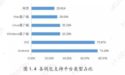 如何将Fox Wallet中的USDT转入以太坊链：简单指南与注意事项