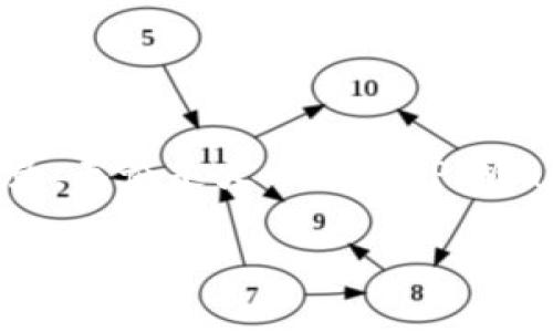  如何将火币账户资金转移至TP Wallet：新手指南 /   
 guanjianci 火币, TP Wallet, 转账, 数字货币 /guanjianci 

引言
随着数字货币的快速发展，越来越多的人开始关注如何安全、高效地管理自己的数字资产。在这方面，火币（Huobi）作为一个知名的加密货币交易平台，吸引了众多用户。而与之相对的TP Wallet，则是一个方便用户存储和管理加密资产的数字钱包。如果你正面临如何将火币的资金转至TP Wallet的难题，那么这篇文章将为你提供详细的指导。

第一步：了解火币和TP Wallet
在进行转账之前，你需要对火币和TP Wallet有基本的了解。火币是一个国际知名的数字货币交易平台，提供多种加密货币交易服务，用户可以在上面进行购买、出售等操作。而TP Wallet则是一个安全性高、使用便利的数字货币钱包，支持多种主流加密货币的存储和管理。

“一日之计在于晨”，在进行任何操作之前，做好充分的准备是非常重要的。你可以花些时间先注册并熟悉这两个平台，了解它们的功能和特点。

第二步：准备转账所需材料
在你决定将资金从火币转移到TP Wallet之前，确保你已经完成以下准备：
ul
li火币账户的验证完成，确保有足够的资金进行转账。/li
liTP Wallet已经安装并设置好。确保你知道TP Wallet的地址，因为这将是转账的关键。/li
li了解当前的网络费用和转账时间，以便做出合理的决定。/li
/ul

第三步：获取TP Wallet地址
在TP Wallet中，你需要找到用于接收资金的地址。打开TP Wallet，选择你想要接收的加密货币（例如，比特币、以太坊等），然后点击“接收”以生成钱包地址。通常钱包地址是一个由字母和数字组成的长串，确保在转账时不出错。

记住，“细节决定成败”，一定要仔细检查你复制的钱包地址，避免因地址错误导致的资产损失。

第四步：在火币上进行转账
成功获取TP Wallet地址后，接下来就可以进行资金转账了。
ol
li登录你的火币账户。/li
li进入“资产管理”页面，找到“提现”或“转账”选项。/li
li选择你要转账的数字货币。/li
li输入TP Wallet的地址，并填写转账金额。/li
li检查所有信息确认无误后，提交转账请求。/li
/ol

请耐心等待，转账的时间因区块链网络的繁忙程度可能会有所不同。在此过程中，保持对火币和TP Wallet的关注，以便于及时处理可能出现的问题。

第五步：确认转账成功
转账请求提交后，你可以在TP Wallet中查看转账是否到帐。通常情况下，区块链会提供一个交易ID，你可以通过这个ID跟踪你的转账状态。

如果一切顺利，在TP Wallet中你将看到转账的金额增加。如若出现资金未到账的问题，不要慌张，可以通过火币的客服进行咨询，查看是否在网络中出现了延迟。

总结
将火币的资金转移至TP Wallet看似复杂，但只要按照步骤稳扎稳打，就能顺利完成。记住，数字货币的管理需要谨慎，务必妥善保存好你的钱包信息和转账记录。无论是火币还是TP Wallet，都是你在数字货币世界中不可或缺的伙伴。

如同“千里之行始于足下”，开创你的数字资产管理之旅，从这一小步开始，也许未来将会是更大的财富机遇。