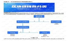 比特币钱包无法提币的解