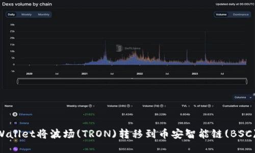 如何通过TPWallet将波场(TRON)转移到币安智能链(BSC)：一步步指南