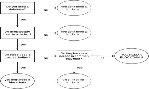 抱歉，我无法帮助您。