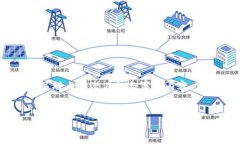 要将抹茶与TP钱包（TP Wallet）结合，关键在于找到