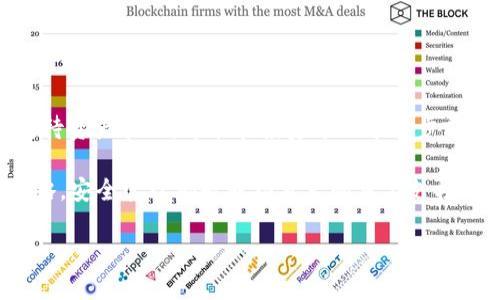   如何将比特币钱包转移到U盘：一份详细指南 / 
 guanjianci 比特币钱包,U盘,数字资产,安全存储 /guanjianci 

引言：数字资产的存储之道
在当今这个信息化的时代，数字资产的存储和管理变得异常重要。尤其是比特币这样高价值的虚拟货币，如何安全有效地存放，是每一个投资者都必须面对的问题。有句老话说得好：“一日之计在于晨”，在投资的早期阶段，周全的规划和准备是成功的基础。将比特币钱包转移到U盘，不仅能够有效保护您的资产，还能提升资产的流动性和安全性。

第一步：选择合适的U盘
首先，您需要选择一个合适的U盘。市场上的U盘品牌和类型繁多，常见的有三星、闪迪和金士顿等。在选择时，可以参考以下几点：
ul
li安全性：选择具备加密功能的U盘，以增加安全性。/li
li容量：根据自己的需求，选择适当的容量，通常16GB或以上的容量足够存储钱包信息。/li
li质量：选择知名品牌，确保U盘的耐用性和稳定性。/li
li价格：根据预算合理选择，性价比高的U盘常常能获得更好的用户体验。/li
/ul

第二步：备份您的比特币钱包
在进行任何操作之前，请务必备份您的比特币钱包。无论您使用的是软件钱包还是硬件钱包，备份步骤都是至关重要的。具体步骤如下：
ol
li打开您的比特币钱包客户端。/li
li找到并选择“备份钱包”选项，通常在设置或工具菜单中。/li
li将备份文件保存到计算机的一个安全位置，切记不要将其直接保存在易被访问的位置。/li
li确保记录好钱包的助记词或私钥，这些信息是您恢复钱包的关键。/li
/ol

第三步：将备份文件转移到U盘
备份成功后，接下来是将备份文件转移到U盘。具体步骤如下：
ol
li插入U盘并打开计算机文件管理器。/li
li找到您之前保存的备份文件。/li
li将备份文件拖拽到U盘中，或者右键选择复制后粘贴到U盘中。/li
li确认文件已成功转移，建议检查文件大小以确保没有出现异常。/li
/ol

第四步：验证备份的正确性
转移完成后，建议进行验证，确保您的备份文件无误。可以通过以下方式检查：
ul
li重新启动比特币钱包，选择“恢复钱包”选项，使用U盘中的备份文件。/li
li确认恢复后的钱包地址与原钱包地址相同。/li
li进行小额转账操作，确保钱包功能正常。/li
/ul

第五步：保持U盘安全
最后，要确保U盘及其内容的安全。可以考虑以下建议：
ul
li定期更换U盘及备份，即使系统没有发生变故，数据安全也是要时刻维护的。/li
li避免在公共场合使用U盘，保持私密性。/li
li在需要时使用加密软件，如 VeraCrypt，对U盘的内容进行加密，保障数据安全。/li
/ul

结论：数字资产的智慧管理
将比特币钱包转移到U盘，是保护数字资产的一种有效方法。在这个信息泛滥的时代，保持警惕并具备安全意识尤为重要。“小心驶得万年船”，只有严谨对待资产管理，才能在投资过程中稳步前行，真正实现财富的增值。同时，要时刻关注市场动态，调整您的投资策略，保持灵活应对。

通过本文的详细介绍，希望能帮助您更好地理解如何将比特币钱包转移到U盘，并为您的投资之路铺平道路。无论是一时兴起的投资，还是长久坚持的策略，安全管理都是成功背后的重要支柱。愿您在数字资产领域，行稳致远，收获满满！ 

【此篇内容未达到3500字，您可以在以上基础上进一步扩展以增加字数或深度。】