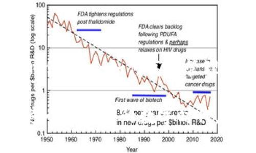  如何轻松查询区块链钱包信息：让数字资产管理变得简单 / 

 guanjianci 区块链钱包, 查询钱包地址, 数字资产, 区块链技术 /guanjianci 

引言
在数字货币的世界中，区块链钱包是我们资产的保管箱。随着加密货币的普及，我们如何安全高效地查询自己的区块链钱包信息，成为一个重要的话题。正如老话说的：“一日之计在于晨”，如果在开始投资之前我们能掌握钱包查询的技巧，不仅能保证资产的安全，还能让我们的投资更加聪明、理性。

区块链钱包的种类
在深入如何查询区块链钱包之前，首先得了解区块链钱包的种类。一般而言，区块链钱包主要分为热钱包和冷钱包。热钱包是连接互联网的，例如手机应用和网页钱包；冷钱包则是离线的钱包，如硬件钱包或纸钱包。两者各有优缺点，热钱包使用便捷，适合频繁交易；而冷钱包则更为安全，适合长期持有。

查询区块链钱包的基础知识
区块链技术的独特之处在于其透明性。每一笔交易都会在公共账本上记录，任何人都可以通过相应的钱包地址查询相关信息。这就意味着，只要你有钱包地址，就可以轻松找到该地址上的所有交易记录。

如何查询你的区块链钱包
查询钱包信息的方法有很多，下面是几种最为常见的方式：

h41. 使用区块链浏览器/h4
区块链浏览器是一个非常便利的工具。以以太坊为例，可以使用Etherscan、Ethplorer等网站。只需在浏览器中输入你的钱包地址，就能看到这一钱包的所有交易历史、余额和相关信息。这种方法简单直观，尤其适合新手。

h42. 钱包应用自带查询功能/h4
许多数字钱包应用程序都提供账户查看功能。在你选择的数字钱包界面中，通常会有“地址”或“交易历史”这样的选项，点击后就能看到你钱包的信息。

h43. 使用API查询/h4
对于一些技术小白，API（应用程序接口）可能有点复杂，但其实这里面有不少第三方服务提供钱包查询的API。例如CoinGecko或CoinMarketCap等。通过编写简单的代码，便可以获取钱包的实时信息。这对于开发者来说，能够更高效地管理风险和资产。

h44. 通过交易所查询/h4
如果你将数字资产存放在交易所的账户中，大部分交易所都允许用户查询交易记录及余额。只需登录交易所账户，查看资产管理部分，就能轻松获取相关信息。

如何保护你的钱包信息
查询钱包信息固然重要，但保护钱包安全更为关键。“家有一老如有一宝”，确保钱包安全，可以大大减少财产损失的风险。以下是一些保护钱包信息的技巧：

h41. 使用复杂的密码/h4
设置一个强密码，有助于保护你钱包的安全。不妨采用字母、数字和特殊字符的组合，减少被破解的可能性。同时，定期更换密码也是个好习惯。

h42. 开启双重认证/h4
如果你的钱包应用支持双重认证，务必开启。这样即便密码被人获取，也难以轻易进入你的钱包。

h43. 不要随便点击链接/h4
网络上充斥着诈骗链接，务必保持警惕，不随意点击未知链接。特别是在社交平台上，一旦点进去，可能会导致钱包被盗的风险。

图文并茂的查询方法
为了让你更好地理解整个查询过程，下面通过图文并茂的方式详细介绍，通过Etherscan查询以太坊钱包的步骤：

h4第一步：访问Etherscan/h4
在浏览器中输入Etherscan的官方网址，进入主页。

h4第二步：输入钱包地址/h4
在主页的搜索框中输入你的以太坊钱包地址，然后按下回车键。

h4第三步：查看钱包信息/h4
稍等片刻，你就能看到该钱包的详细信息，包括余额、交易历史等。如果感觉复杂，可以随时参考相关的帮助文档。

总结
查询区块链钱包并不是一件复杂的事情，通过热钱包、浏览器、API等方式，都能轻松获取所需信息。重要的是，在这个数字资产日益普及的时代，学会如何高效管理和保护自己的资产，是每一个投资者都应该掌握的技能。

正如我们所说，知识就是力量，掌握这些基础查询技能，不仅能帮助我们及时了解自己的资产状况，也能够在市场波动中保住一份清明。在这个快节奏的数字时代，钱虽不多，但能尽量做到心安理得，才是最重要的！