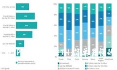 如何为TPWallet充ETH：简单易懂的指南