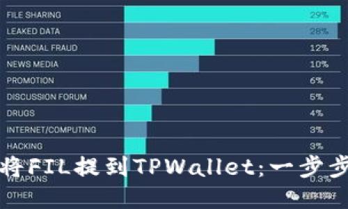 如何将FIL提到TPWallet：一步步指导