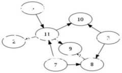   TPWallet显示金额的实时性解析，确保您的数字资