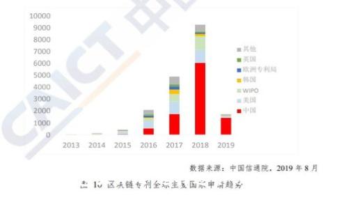 2023年比特币钱包大评比：选择适合你的虚拟财富保管利器