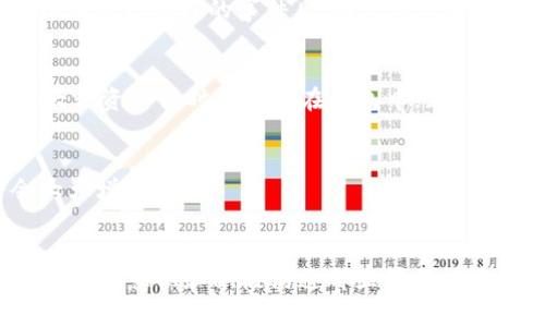   如何有效应对TPWallet被盗事件？客服能否提供实质帮助？ / 

 guanjianci TPWallet, 被盗, 客服, 安全措施 /guanjianci 

引言：数字货币时代的安全困境
随着数字货币的迅速崛起，TPWallet等数字钱包的使用已经变得愈发普遍。人们在享受数字资产便利的同时，也面临着诸多安全隐患，尤其是被盗事件的频发。正如古语所说：“防患于未然”，我们在使用这些工具时，应当时刻保持警惕。然而，当失误发生时，是否还能依靠客服寻求帮助，这无疑是许多用户心中的疑问。本文将深度探讨在TPWallet被盗后联系客服的有效性，以及用户在安全防范上的经验总结。

TPWallet被盗：一个真实的案例
最近，有一位用户在TPWallet上发现自己的账户突然被人盗取，多年的积蓄顷刻间不翼而飞。作为一个普通用户，他在发现这一切后感到无比绝望，赶紧联系客服，期待能够找回损失。于是，他的话题在知乎等平台引起了热议，许多人分享了各自的经历和看法。

联系客服的第一步：需要准备什么？
在联系客服之前，用户应该先收集好相关证据，包括交易记录、钱包地址、被盗金额等信息。正如谚语所言：“不打无准备之仗”，越详细的信息能让客服更快地理解情况并采取行动。此外，用户还需要保持冷静，不要因紧张而说错话，影响沟通效果。

联系客服的过程：常见的反应与结果
客服接到咨询后，通常会进行初步的问询，了解事件的具体经过。根据许多用户的反馈，客服的反应速度和处理能力有时会让人失望。由于用户量巨大，客服可能需要处理大量案件，这也造成了部分用户在等待时产生焦虑感。“心急吃不了热豆腐”，在这样的情况下，用户需要保持耐心。

实际的帮助：客服能做什么？
对于被盗的用户，客服的帮助主要体现在以下几个方面：首先，他们会协助用户冻结账户，以防继续被盗。其次，客服会将案例交由安全团队进行分析，调查是否能够找回丢失的资产。同时，他们也可能对用户进行一些安全建议，但这些建议往往流于表面，难以切实改变用户的困境。

用户的感受：客服的作用是否有限？
在知乎的讨论中，许多用户提到客服的帮助有限。有人指出：“客服好像只能帮你抚慰心灵，真正的解决方案还得靠自己去寻找。”他们认为，客服的无能为力在某种程度上让人感到失望，但在经历这样的事件后，用户往往会变得更加谨慎。 “一朝被蛇咬，十年怕井绳”，这句谚语恰如其分地描述了这种心理变化。

理疗与反思：防范措施的重要性
无论客服的帮助是否有效，用户都应该重视数字资产的安全。在TPWallet这种平台上存储资产时，可以采取以下措施进行保护：定期更换密码，启用双重认证，及时监控交易记录，避免将大额资产长时间存放在钱包中。正如老话说的：“谨小慎微”，在数字世界中，更应如此。

改善建议：如何提升客服的服务质量？
针对客服的不足之处，用户也提出了一些建设性的反馈。例如，增加知识库的内容，提高客服的专业能力，及时更新用户的反馈信息等。这些建议如果能够被平台采纳，对用户的帮助将会大大增强。

总结：面对被盗事件，客服虽有限，但不无意义
TPWallet被盗事件让人痛心，但通过客服的协助，用户仍然能在一定程度上保护自己的利益。正如一句民谚：“有心栽花花不发，无心插柳柳成荫。”在这个充满风险的数字金融时代，用户的防范意识和积极沟通都显得尤为重要。希望每个用户都能吸取教训，谨慎对待自己的数字资产，以免再度受到伤害。