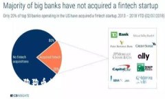 如何将狗狗币提取到 TPWallet 中的完整指南