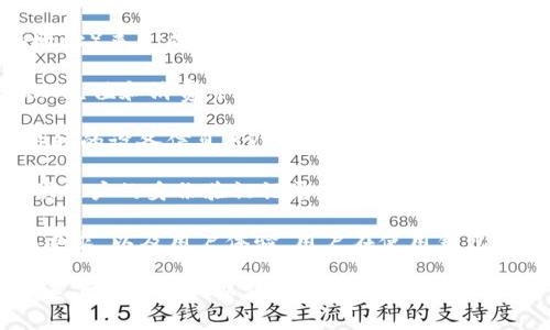 创建TP Wallet时，相关的记录和信息处理取决于具体的操作平台和术语。一般来说，使用数字钱包时可能会涉及到以下几个记录方面：

1. **账户信息**：创建钱包时通常需要提供一定的个人信息（如电子邮件地址）来生成账户，并且这些信息可能会被记录在TP Wallet的系统中。

2. **交易记录**：TP Wallet会记录所有通过该钱包进行的交易，包括转账、充值和消费等。这些记录可以帮助用户跟踪自己的资产流动。

3. **安全日志**：为保护用户账户安全，TP Wallet可能会记录登录及交易时的设备信息、IP地址等安全相关信息，以便进行风险监测和防范。

4. **合规要求**：根据地区的法律法规，某些国家或地区要求电子钱包提供用户的身份验证记录，以符合反洗钱（AML）和了解你的客户（KYC）的规定。

总的来说，TP Wallet会在后台存储一些记录以保障用户的安全、满足合规要求，以及用户体验。用户在使用钱包前，建议详细阅读服务条款和隐私政策，以了解个人信息的使用和存储方式。

请注意，以上信息仅供参考，具体情况可以查看TP Wallet的官方网站或联系其客服部门以获取更详细的信息。