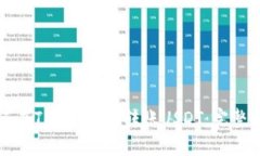 如何在TP Wallet转账USDT：完整指南