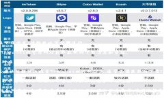 为了帮助您找到TPWallet的对应ID以及下载方式，请