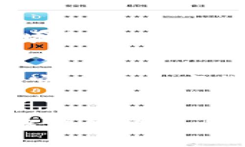 baoti如何通过TokenPocket购买数字货币：简单易懂的流程指南/baoti
TokenPocket, 购买数字货币, 数字钱包, 加密货币/guanjianci

引言
在如今的数字经济时代，越来越多的人开始关注数字货币。这种新兴的资产类别，不仅改变了传统的投资模式，更为我们的生活带来了诸多便利。TokenPocket作为一款广受欢迎的数字钱包，其用户友好的界面和强大的功能让购买数字货币变得更加简单。那么，如何通过TokenPocket来购买币呢？本文将为您详细介绍这个流程，帮助您顺利入门。

什么是TokenPocket？
TokenPocket是一种跨链数字钱包，用户能够通过它方便地管理、存储和交易多种数字货币。无论您是想在去中心化交易所（DEX）上交易，还是进行资产的转移，TokenPocket都可以提供极大的便利。此外，该钱包还支持多种区块链，给用户提供了广阔的选择空间。

第一步：下载并安装TokenPocket
首先，您需要在您的手机应用商店中搜索“TokenPocket”并下载。安装完成后，打开应用。TokenPocket支持iOS和Android两种系统，您可以根据设备类型进行下载。记得在下载之前，确认应用的开发者信息，以确保您下载安装的是官方版本。

第二步：创建钱包账户
打开TokenPocket后，您会看到创建新钱包和导入已有钱包的选项。如果您是首次使用，可以选择“创建钱包”。接下来，系统会引导您设置安全密码，并生成助记词。助记词至关重要，如同“金钥匙”，一旦丢失，无法恢复，因此请务必妥善保管，并不要与他人分享。

第三步：实名认证
为了保护用户的资金安全，TokenPocket会要求用户进行实名认证。您可以根据提示上传相关的身份信息，确保认证顺利完成。这一步虽然多了一些麻烦，但却是保护您资产安全的重要措施。

第四步：加载资金
完成账户创建后，您需要向您的钱包加载资金。TokenPocket支持多种充值方式，例如：通过银行卡、支付宝、微信等方式进行充值。具体的步骤一般为：选择“充值”功能后，输入您希望充值的金额，选择支付方式，然后根据提示完成支付。充值完成后，您就可以在钱包中查看到您的资产了。

第五步：选择购买的数字货币
在TokenPocket上，您可以购买多种不同类型的数字货币，如比特币（BTC）、以太坊（ETH）、火币（HT）等。选择您希望购买的币种，并确认其当前市场价格。记得“及时行乐”，在价格合适的时候进行购买，可以为您节省不少成本。

第六步：进行交易
选择币种后，您会看到购买界面，输入您想要购买的金额，然后确认交易。TokenPocket会显示出交易的相关信息，包括手续费等，确保您了解所有费用后，再点击确认交易。一旦交易成功，您可以在钱包中查看到您购买的币种。这就像“万事开头难”，但一旦上手，就能享受其中的乐趣。

第七步：了解数字货币的存储与安全
在购买数字货币后，您要注意安全性。在TokenPocket中，您的资产是由私人密钥保护的，请确保不要将私人密钥泄露给他人。定期备份您的钱包也是一项重要工作，以防丢失访问权。“小心驶得万年船”，在整个操作过程中，尽量保持警惕。

总结与建议
通过TokenPocket购买数字货币其实并不复杂，按照上述步骤进行操作，您就可以轻松入门。在这里，我们建议您保持学习，不断充实关于数字货币的知识，因为这个领域变化飞速。记住“授人以鱼，不如授人以渔”，只有掌握了更多的知识，才能在未来的投资中游刃有余。

相关的文化总结
在一些地方，人们对于数字货币的态度依然带着未知与恐惧，但随着越来越多的人开始接触，加密货币的普及几乎是不可避免的。在这个过程中，我们也要保持理性，真实了解数字货币的风险与回报，理智投资。“你今天不努力，明天努力也没用”，希望每位投资者都能谨记这一点，不断前行。

结语
本文详细介绍了如何通过TokenPocket购买数字货币的流程，希望能够帮到每一位渴望进入这个领域的读者。未来的趋势在于，不断创新和学习，勇于尝试，您一定能够在加密货币的道路上走得更远。愿每一个数字货币投资者都能够在这片新天地里有所收获。