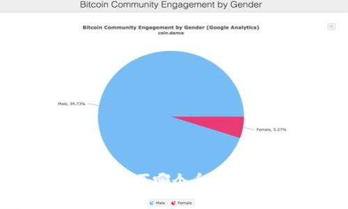 现在tpwallet买哪个币最具投资潜力？