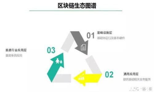 
以太坊最安全的冷钱包：如何保卫你的数字资产