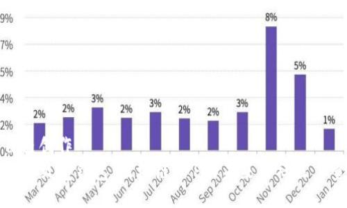 自己创作
探索贝壳钱包：区块链APP的未来与社区力量