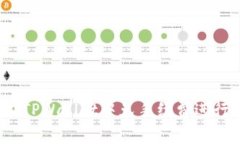 如何在TPWallet中免手续费进行交易？