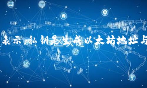 以太坊钱包的私钥长度为256位（即32个字节），通常用64个十六进制字符表示。私钥是生成以太坊地址与用户控制资产的重要组件，务必妥善保管，避免泄露。以下是更详细的解析。

### 以太坊私钥长度：256位的安全与重要性