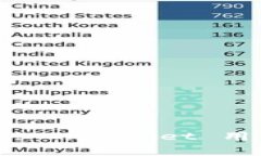 如何有效维权: TPWallet 用户的行动指南