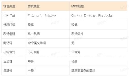   如何将USDT转出到Token.im钱包 / 
 guanjianci USDT, Token.im, 加密货币, 钱包转账 /guanjianci 

概述
USDT（Tether）是目前最流行的稳定币之一，其价值通常与美元挂钩，使其在加密货币交易中得到了广泛应用。Token.im钱包是一款支持多种加密货币的数字钱包，用户可以在其中存储、管理和交易各种加密货币，包括USDT。对于新手用户来说，如何将USDT转出到Token.im钱包可能会显得有些复杂。因此，本指南将详细介绍这个过程的每一个步骤，并解答一些可能遇到的问题。

一、准备工作
在转出USDT之前，用户需要确保以下几点：首先，用户需要有一个Token.im钱包账户，并且已经完成了相应的注册和身份验证。其次，用户应该在其他交易所或钱包中持有USDT，准备进行转账。在开始转账之前，我们建议用户检查Token.im钱包的USDT充值地址，并核实网络类型，以避免在转入过程中出现资金丢失的风险。

二、获取Token.im钱包的USDT地址
用户需要登录到Token.im钱包，在主界面找到“资产”或“钱包”选项。在这里，用户可以查看所支持的加密货币，找到USDT并点击，随后会出现一个“充值”或“接收”的选项。选择该选项后，用户将看到一个以太坊地址（ERC20）或其他区块链网络地址。用户务必记下这个地址，因为在接下来的步骤中需要用到。

三、登录交易所
接下来，用户需要登录到持有USDT的交易所（如币安、火币、OKEx等）。在登录后，用户需要找到“资产”或“钱包”选项，并找到USDT相关的按钮，通常会有“提现”或“转出”的选项。选择该选项后，用户将被引导至提取页面。

四、提取USDT到Token.im钱包
在提取页面，系统会要求用户输入提取金额和提取地址。在提取地址栏中，用户需要粘贴前面获取的Token.im钱包的USDT地址。同时，用户需要检查提取的金额。确认无误后，点击“提交”或“确认”按钮。此时，交易所可能会要求用户进行身份验证（如短信验证码或谷歌身份验证器），以确保用户的账户安全。

五、等待转账确认
一旦用户提交了转账请求，资金将进入区块链网络进行确认。这个过程的时间因网络状况而异，通常在几分钟到几小时之间。在此期间，用户可以在Token.im钱包中监控USDT的到账状态。有时，转账可能由于网络拥堵或手续费不足而延迟，此时用户需要耐心等待或尝试联系相关技术支持。

六、确认USDT到账
资金到账后，用户可以在Token.im钱包查看账户余额。钱包显示的USDT数量应与用户在交易所提取的数量相符。如果发现余额未能及时更新，用户可以尝试手动刷新页面，或稍作等待以便网络更新。确保所有操作完成后，用户可以放心使用或交易USDT。

问题1：如果USDT在转账过程中丢失该如何处理？
如果用户在转账过程中发现USDT丢失，首先要进行的是确认转账的状态。用户可以在转账所用的交易所内查看转账记录，并确认交易是否成功。通过交易哈希（TXID），用户也可以在区块链浏览器中跟踪交易状态。若在页面上显示交易成功，而USDT未到账，可以联系Token.im钱包的客服，提供必要的信息（如转账地址和TXID）以进行调查。

问题2：提取USDT时出现地址错误怎么办？
因为加密货币地址是长字符串且区分大小写，用户在输入时常会发生错误。如果用户在提取时发现地址输入错误，有可能会导致资金永久丢失。为防止这种情况，建议用户在复制地址时使用“粘贴”功能，确保没有额外的空格或字符。如果早已经提交了请求，用户将无法撤回交易，所以后期的资金管理必须保持谨慎。

问题3：Token.im钱包支持哪些网络的USDT？
Token.im钱包支持多种网络的USDT，包括ERC20（以太坊网络），TRC20（波场网络）等。不同网络的USDT可能拥有不同的提取和转账费用。在进行转账时，用户应该确保提取和转入的网络一致，否则可能造成资金的损失。在Token.im钱包后端，用户可以切换网络进行相应操作，但一定要确认地址的正确性。

问题4：如何保证USDT的安全性？
为了确保USDT及其他加密货币的安全性，用户应采取一些基本的安全措施，包括但不限于：使用强密码、启用双重身份验证（2FA）、定期备份钱包和私钥，以及避免在公共WiFi下进行大额交易。同时，用户也要留意Token.im的安全通知，以防止由于系统漏洞导致的潜在风险。

结论
将USDT转出到Token.im钱包是一个简单的过程，但用户必须在每个步骤中保持谨慎，以确保资金安全。希望本指南能够为您提供清晰的流程和相关问题的有效解答，让您在加密货币世界的旅途中更加顺利。