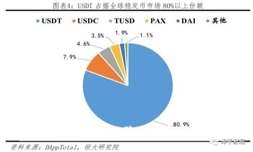 比特币匿名钱包：保护你的隐私与资产安全的最佳选择