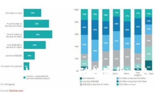 虚拟币钱包协议4.0：推动数字货币的未来发展