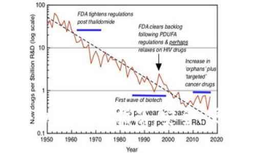 以太坊官网钱包手机版下载指南：安全、便捷的数字资产管理