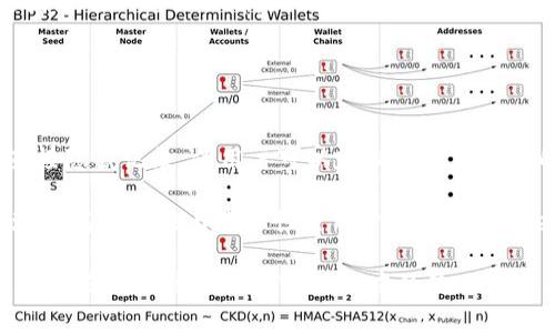 diaoti如何有效删除TPWallet转账记录：完整指南/diaoti
TPWallet，转账记录，删除记录，区块链钱包/guanjianci

TPWallet是一个广泛使用的区块链钱包，它结合了众多数字资产的管理功能，简化了用户的加密货币使用体验。然而，很多用户偶尔希望删除转账记录，无论是为了隐私保护，还是为了清理钱包的交易记录。本文将详细介绍如何有效地管理和删除TPWallet的转账记录，确保您在使用TPWallet时，能够保持数据的有效性及隐私。

TPWallet的基本概览
TPWallet，也称为TP钱包，是一款支持多种加密货币的数字钱包，其用户友好的界面和丰富的功能使其受到越来越多用户的青睐。用户能够在TPWallet中管理各种交易，包括发送和接收不同类型的加密货币，同时查看历史交易记录。

TPWallet以其安全性和便捷性著称，采用了先进的加密技术，确保用户的资金安全。与此同时，TPWallet还具备跨链交易功能，使得用户能够方便地在不同区块链之间转移资产。尽管此钱包提供了多重安全保护，但用户对其转账记录的隐私和管理也十分关注，尤其是在数字资产越来越受到重视的当下。

为什么需要删除转账记录？
许多用户在使用TPWallet时，可能会希望删除转账记录，原因多种多样。首先，隐私保护是一个重要因素。区块链虽然以其公开透明的特性闻名，但很多用户并不希望他人轻易获取其财务活动的详细信息。而删除转账记录不仅能够提升用户的隐私保护级别，也能够使数字资产的管理变得更为简洁。

其次，有些用户希望通过清理交易记录来帮助自己更好地管理财务。在不断的交易活动中，过多的记录可能导致管理混乱，用户可能会希望删除一些旧的、无关紧要的转账记录，从而更方便地查看最新的交易及其执行状态。

最后，有时由于用户操作失误或者对某次转账的处理产生争议，他们可能希望通过删除记录来消除这些困扰，简化其账户的使用体验。因此，了解如何在TPWallet中管理和删除转账记录显得尤为重要。

怎样删除TPWallet的转账记录？
TPWallet提供了几种管理转账记录的方式，用户可以通过以下步骤来删除转账记录。

首先，打开TPWallet应用，登录到您的账户。随后，进入“交易记录”或者“历史交易”界面，在此界面中，您可以查看到所有的转账记录，记录按照时间顺序排列，并显示详细的转账信息。

在需要删除的记录旁，通常会有一个选项或图标（如垃圾桶图标），点击之后会弹出一个确认框，询问您是否确认删除该记录。请注意，删除转账记录是不可逆的操作，一旦确认，相关记录将无法恢复。

确认删除后，系统将会更新您的交易记录，删除选定的转账，清理操作将完成。务必要留意，尽管您删除了记录，这并不意味着转账历史就没有了。由于区块链的特点，所有的转账依然存储在网络中，其他用户依然可以找到与该交易相关的信息。

TPWallet转账记录删除后是否可以恢复？
在了解如何删除TPWallet的转账记录后，很自然地，许多用户会问：如果我不小心删除了转账记录，是否能够恢复呢？很遗憾，根据现有的技术和TPWallet的设计，一旦转账记录被删除，将无法通过常规途径恢复。

区块链的公开透明性意味着所有的交易信息也被永久地存储在网络中，但这与钱包内部的转账记录实现了分离，您在钱包内删除的记录并不会影响到区块链网络。换言之，即使在TPWallet的界面删除了某条记录，相关的区块链信息依然可以通过区块链浏览器进行查询，交易仍然是有效的。因此，用户在删除转账记录时应谨慎处理，一旦决定删除，就要考虑清楚可能带来的后果。

如何保持TPWallet的隐私性与安全性？
在使用TPWallet进行转账时，除了可以清理转账记录，用户同样需要注意保持钱包的隐私性与安全性。首先，建议用户定期更换其钱包的密码，并开启双重身份验证，增强账户的安全性。与其专注删除转账记录，不如从根本上提升钱包的防护措施。

其次，用户应尽量避免在公共场合连接不安全的网络进行交易，以防止潜在的黑客攻击。此外，也可定期更新TPWallet至最新版本，以获取最新的安全补丁。

在隐私方面，用户可选择不在使用TPWallet时显示交易活跃状态，定期清理无效的交易记录，保持账户的整洁。清理一些不必要的转账记录，有助于提高用户的隐私保护。

TPWallet转账记录管理的最佳实践
为了有效管理TPWallet的转账记录，建议用户遵循一些最佳实践。首先，建立一个系统化的记录整理方式。所谓的系统化，就是将转账记录进行分类，例如按照时间、交易对象、金额等进行整理，这样可以帮助您快速找到需要的信息，减少在大量记录中查找的时间。

其次，针对不必要的记录及时进行清理，保持账户的整洁。与此同时，定期备份钱包信息，确保在出现问题时，可以通过备份恢复重要信息。

最后，了解TPWallet的各类功能，灵活运用其提供的工具，可以让您更好地管理转账记录，并使您的数字资产管理变得更加便捷。对于一些高级用户，甚至可以通过编写函数调用API接口来帮助处理转账记录的管理，提升自动化程度。

常见的关于TPWallet转账记录的问题
以下是一些与TPWallet转账记录相关的常见问题：

1. TPWallet是否支持批量删除转账记录？
在TPWallet中，目前尚未见到支持批量删除转账记录的功能。用户只能一条一条地进行删除。这是由于每条记录都可能与不同的资产、时间和交易对象相关联，删除时需要用户逐一确认。

虽然批量删除会提高操作的效率，但从安全性考虑，目前钱包设计中采取了单条确认的方式，以避免误删而可能导致的记录丢失。但用户可以通过整理和清理其记录，定期管理，使得转账记录的整理不至于过于繁琐。

2. 删除转账记录后还会影响其它相关数据吗？
删除转账记录只会影响钱包内的显示信息，区块链网络中的相关交易信息不会受到影响。这是因为区块链的不可篡改性质，任何关联的交易依旧在网络中保存。

用户在删除转账记录前应知悉，虽然删除的记录在TPWallet中消失，然而在区块链上记录依然存在，因此考虑到隐私问题，时常清理不必要的记录是有意义的。不过，这样的清理并没有改变区块链上交易的信息状态，用户仍然可以通过区块链浏览器查询。

3. 如何处理误删的转账记录？
如果用户不小心误删了转账记录，可以通过其他手段重新查找相关的信息。例如，访问区块链浏览器，输入您的钱包地址，您可以找到所有与该钱包相关的交易信息。这是因为每一笔交易都是记录在区块链上的，用户可以通过追踪该地址的历史交易，找到之前删除的转账信息。

尽管通过这样的方式可以获取到信息，但要注意的是，这种方式并不能恢复钱包内的记录，仅是获取到相关的交易信息，用户在使用时需注意因查找引起的隐私问题。

4. TPWallet是否有隐藏转账记录的功能？
目前，TPWallet并未提供直接隐藏转账记录的功能。所有的转账记录都会在交易记录中显示，这是为了确保用户能够随时方便地查看和管理自己的交易历史。尽管无法直接隐藏记录，但用户可以定期删除不必要的记录以保持账户隐私。

对于希望提升隐私保护的用户，可以考虑将资金进行分散管理，使用多个钱包来区分不同资产，这样可以在一定程度上避免通过一个钱包暴露全部的交易历史。总体来说，提高安全性与隐私性是用户使用TPWallet最应该关注的方面。

总结来说，TPWallet在转账记录的管理上提供了方便的删除与查看功能，但用户在操作时需要谨慎，尤其是在处理重要的财务记录时。通过合理的使用习惯与最佳实践，可以有效提升您在TPWallet中的使用体验以及安全性。